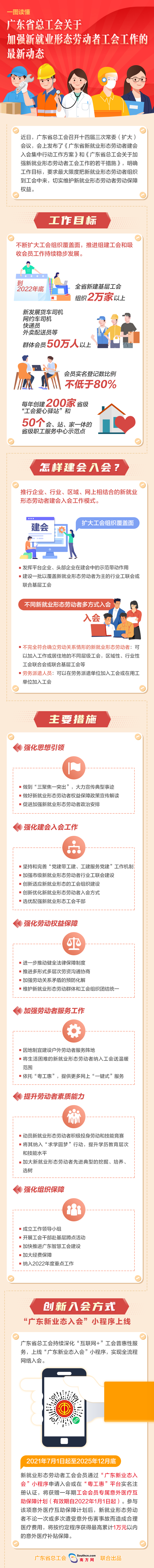 210922一图读懂  广东省总工会关于加强新就业形态劳动者工会工作的最新动态.jpg