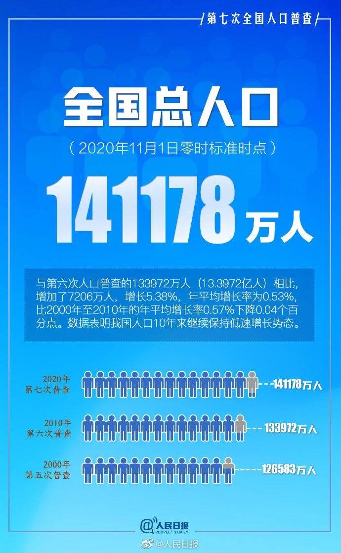 广东省人口2017总人数口_广东高考2017年、2018年各类别分数段人数统计汇总(2)